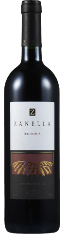 Zanella Percentual 2021